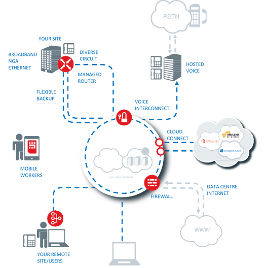 MPLS WAN - Telesmart