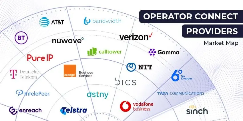 The Top Microsoft Teams Operator Connect Providers for 2023